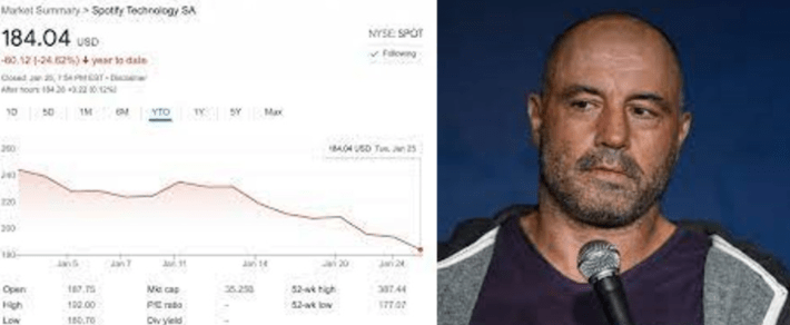 Spotify Takes Major Hit Amid Joe Rogan&nbsp;Backlash