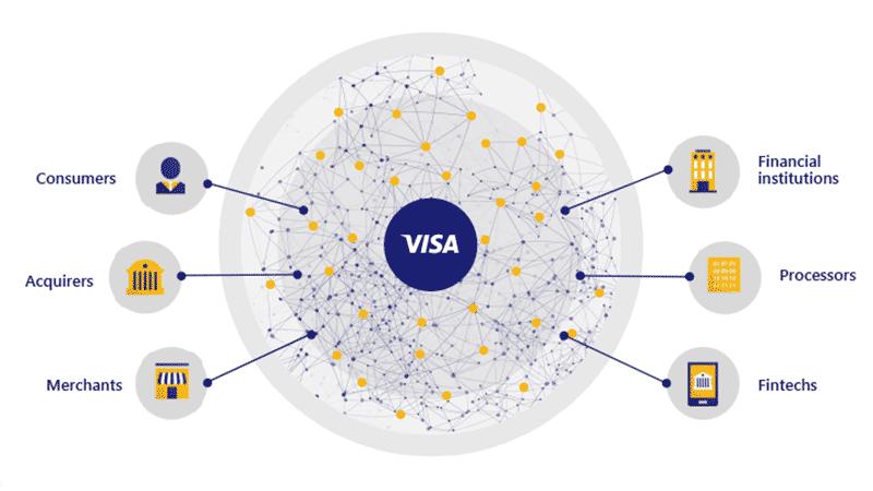 Financial Giants Are Becoming Online&nbsp;Gatekeepers